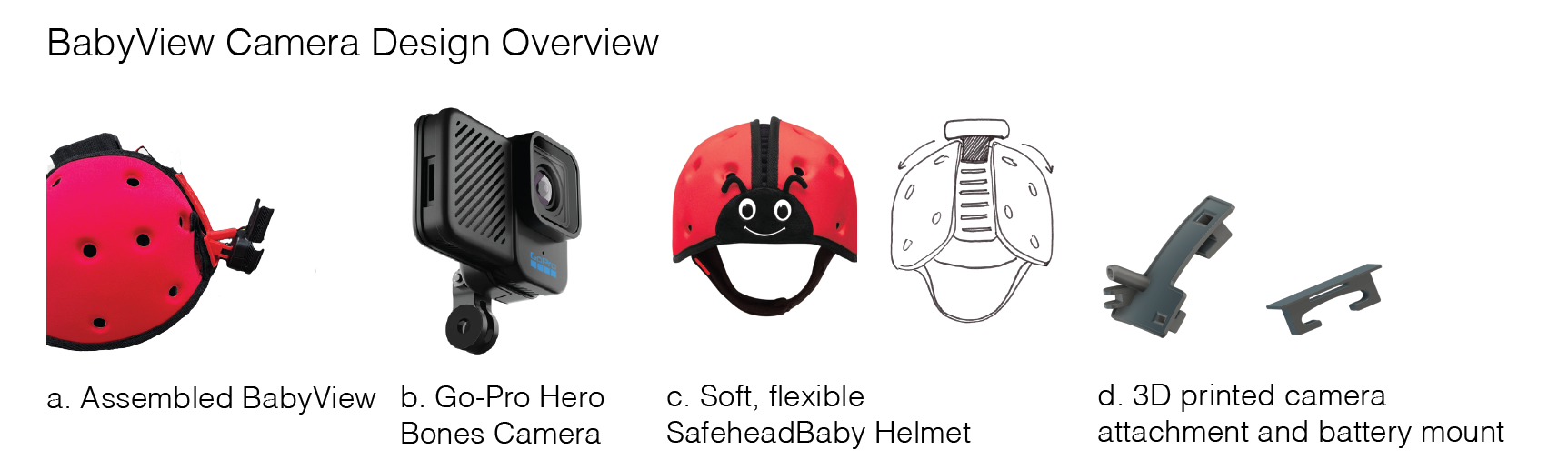 Camera overview example